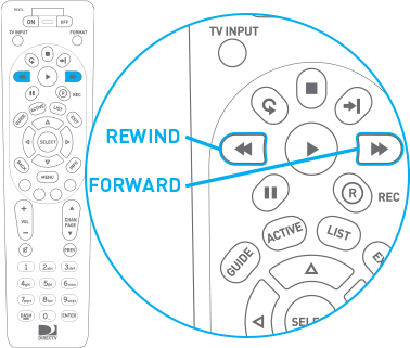 Rewind and Forward buttons